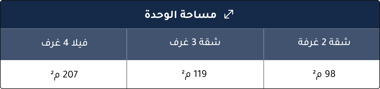 أنواع الوحدات