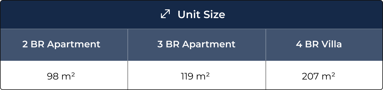 Unit types