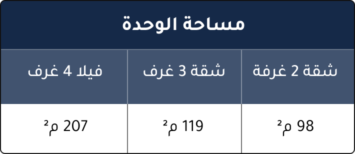 أنواع الوحدات