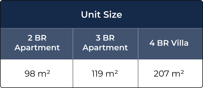 Unit types