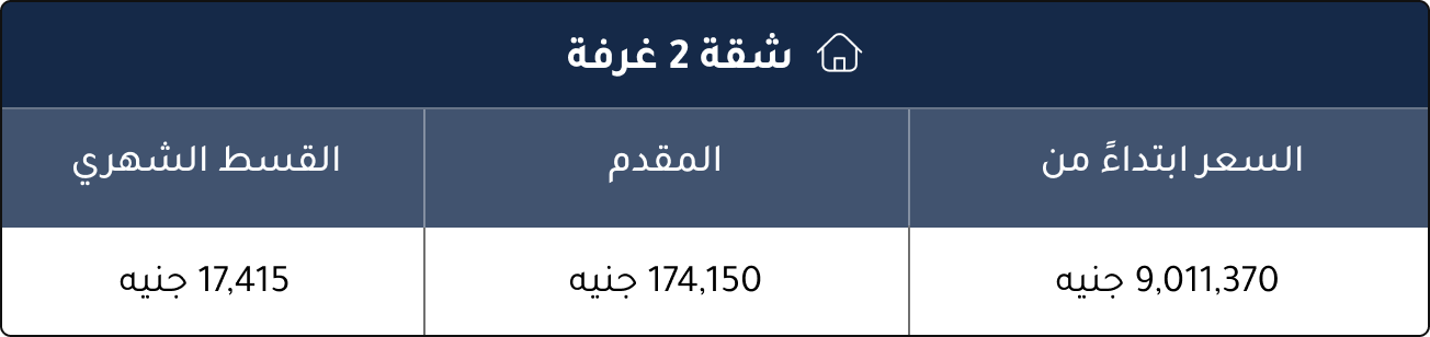 أنواع الوحدات