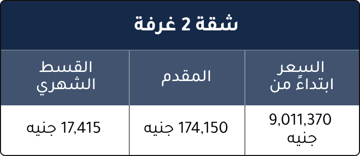 أنواع الوحدات