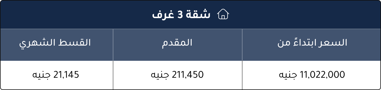 أنواع الوحدات