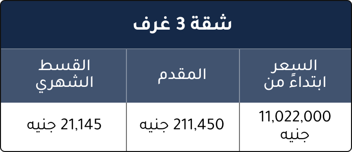 أنواع الوحدات