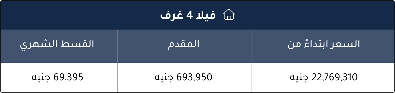 أنواع الوحدات