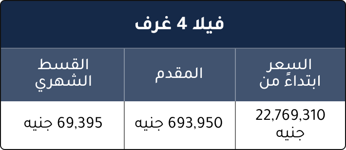 أنواع الوحدات