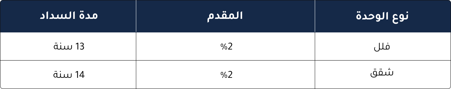 خطط سداد مرنة