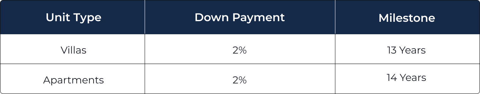 Flexible Payment Plans