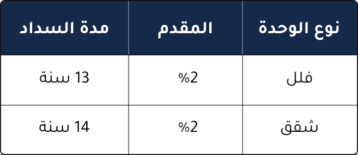 خطط سداد مرنة