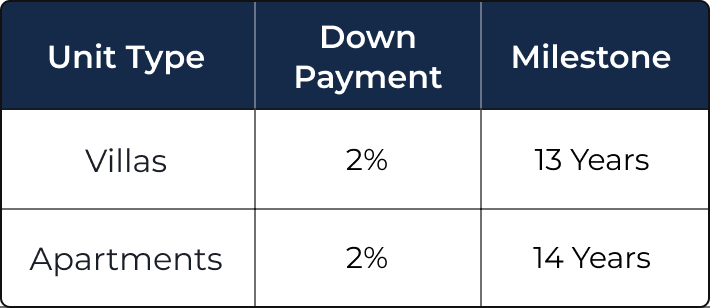 Flexible Payment Plans